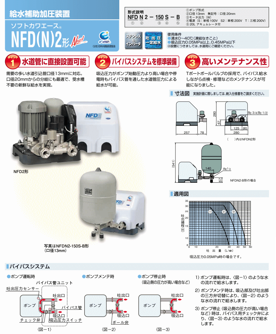 川本ポンプ三相200V 400W ソフトカワエース 浅井戸用 単独運転〔FD〕 - 3