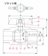 アサヒコンパクトボールバルブ　　ソケット式・U-PVCバルブ(VP・HIパイプ用)