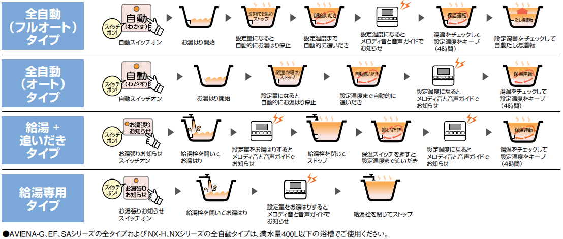 UKB-EG472A(MWP)<br >コロナ 石油給湯機器<br UKBシリーズ(給湯＋追いだき)壁掛型 46.5kW<br >オートタイプ  前面排気 ガス化<br >エコフィール >屋外設置型 EGシリーズ(水道直圧式) インターホンリモコン付属 