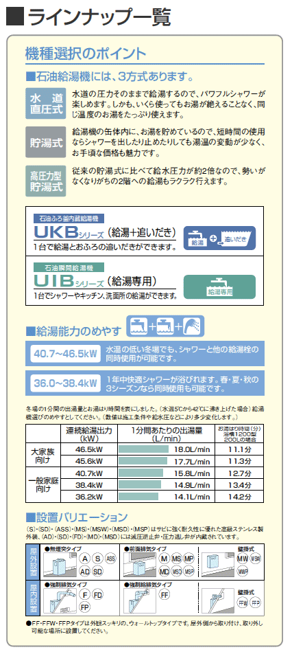 UKB-EG472A(MWP)<br >コロナ 石油給湯機器<br UKBシリーズ(給湯＋追いだき)壁掛型 46.5kW<br >オートタイプ 前面排気  ガス化<br >エコフィール >屋外設置型 EGシリーズ(水道直圧式) インターホンリモコン付属