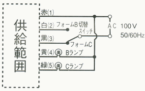 電磁弁 自動操作バルブ キッツ ベン