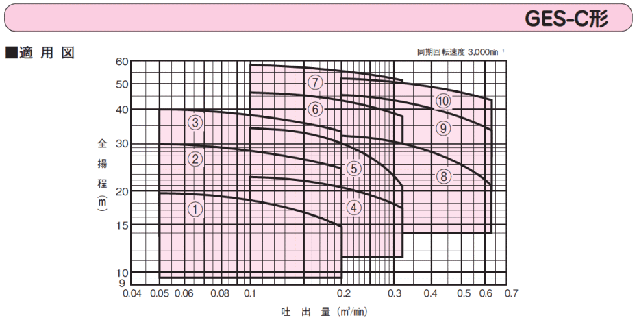 GES-C $B7?!!%9%F%s%l%9@=>.7?$&$:4,%]%s%W!!E,MQ?^(B