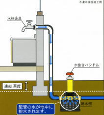 水抜栓 不凍水栓柱 竹村製作所