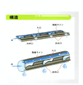 潅水チューブ 点滴チューブ 恵水