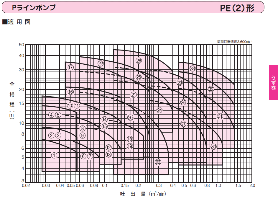 卸売 ノーリツ NORITZ ラインポンプ PSC2-405-0.75 部材その他 業用部材