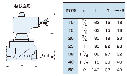 オールマイティ ステンレス桃太郎U電磁ベン配線図