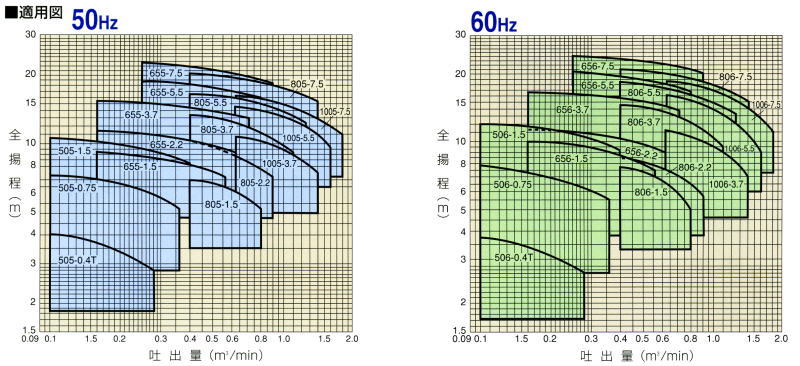 VUS形 ステンレス汚物水中ポンプ 川本ポンプ