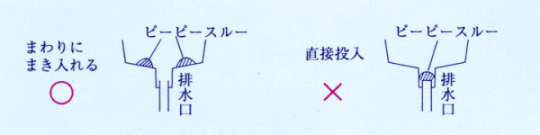 排水管洗浄剤ピーピースルーK説明書