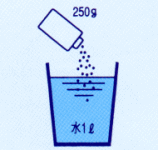 排水管洗浄剤ピーピースルーK説明書