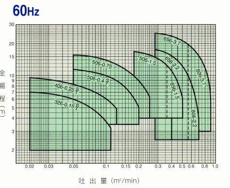 60Hz$BE,MQ?^!!3$?eMQ%A%?%s@=?eCf%]%s%W!!#W#U(BZ2$B7A%+%o%[!<%W!!3$?eMQ!&;(GS?e(B